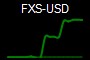 FXS-USD